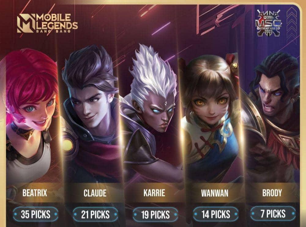 Daftar Hero Marksman Mobile Legends: Bang Bang Terbaik Versi Kunci Juara